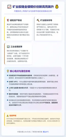 矿业股随金银铜价创新高而飙升