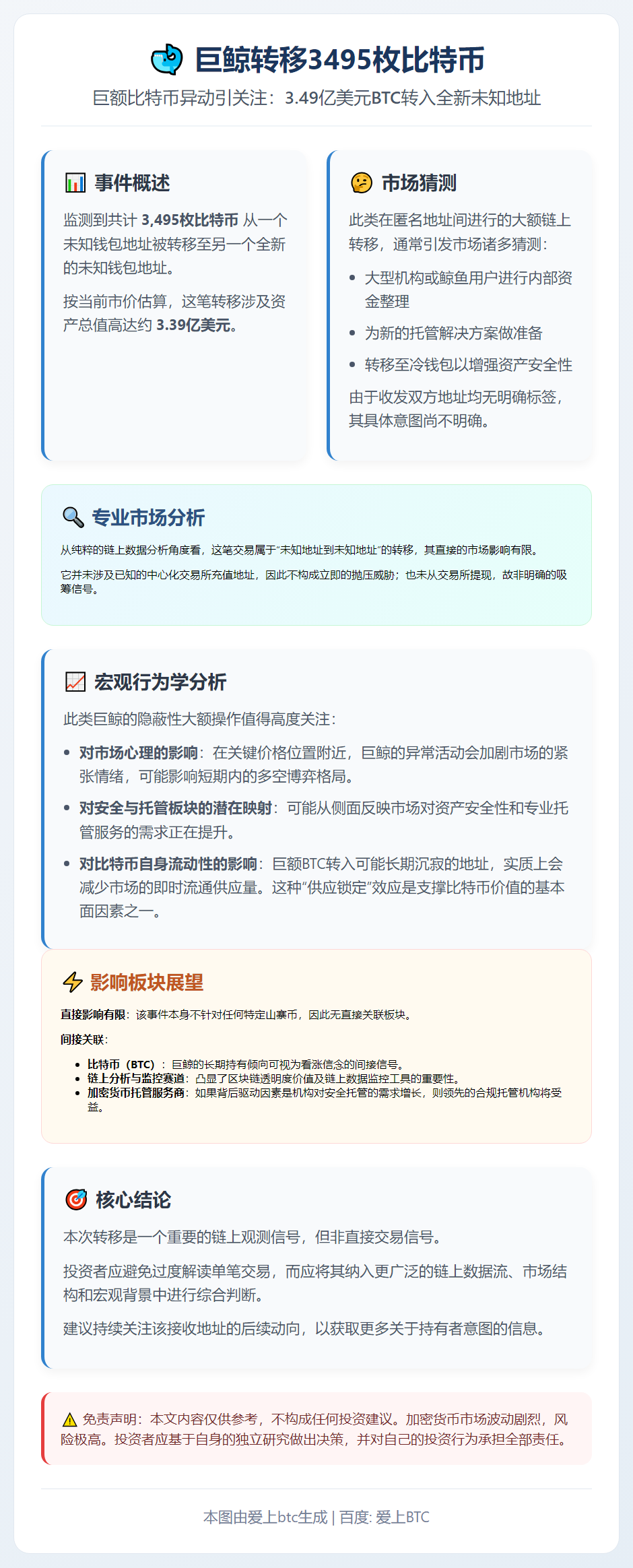 巨鲸转移3495枚比特币