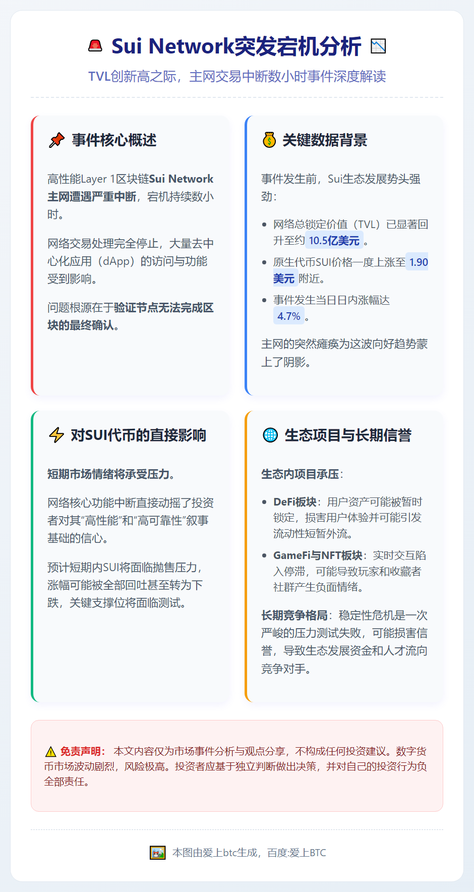 Sui主网长时间停滞