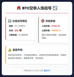 2026-01-15 02:48:48 BTC空单入场