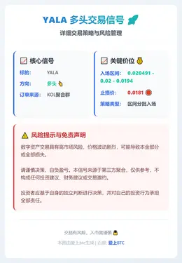 2026-01-15 03:06:13 YALA多头交易信号