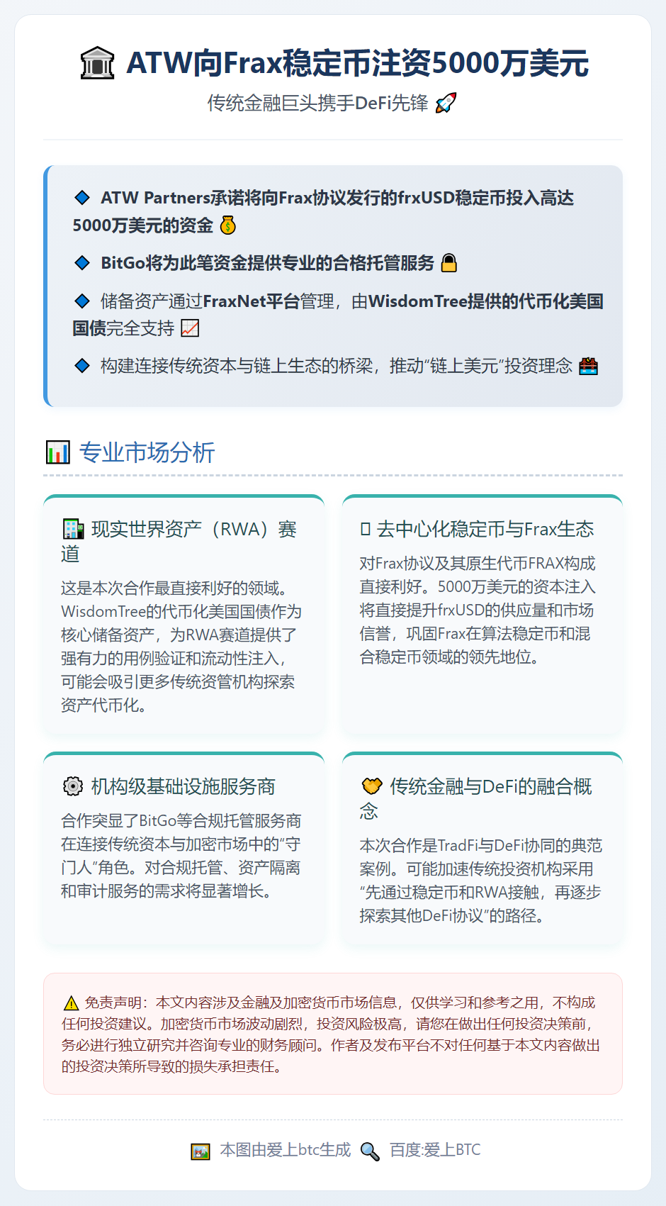 ATW向Frax稳定币注资5000万美元