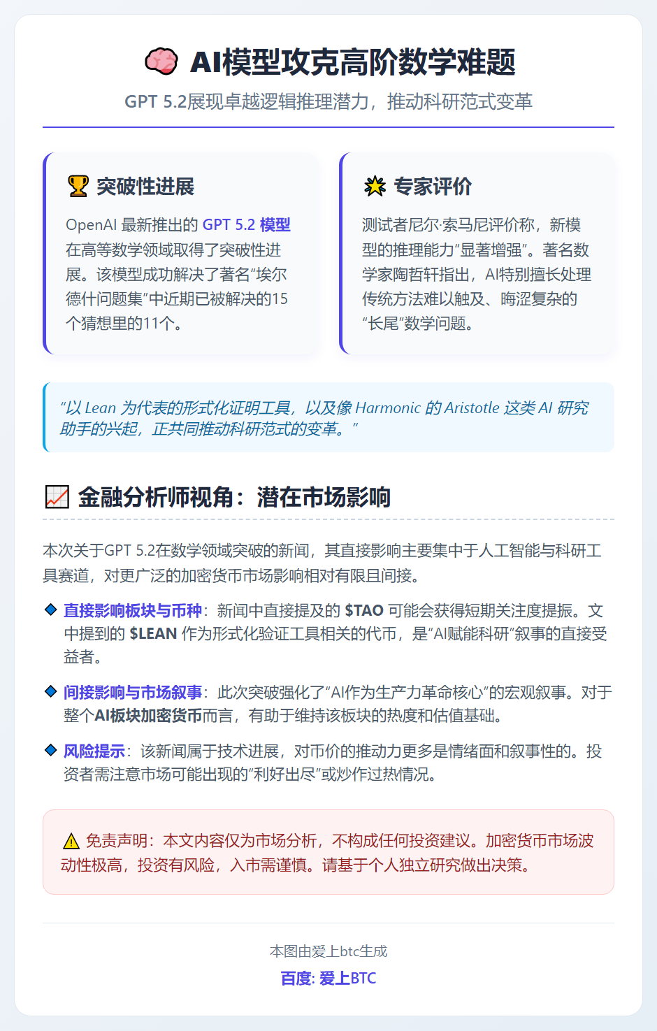 AI模型攻克高阶数学难题