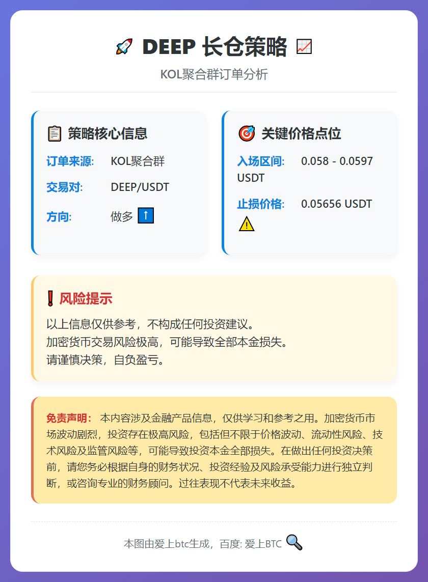 DEEP长仓策略
