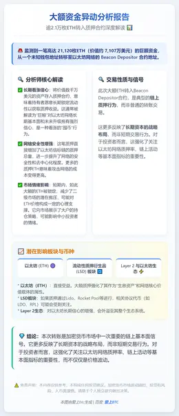 未知钱包转移2.1万枚ETH至Beacon Deposito