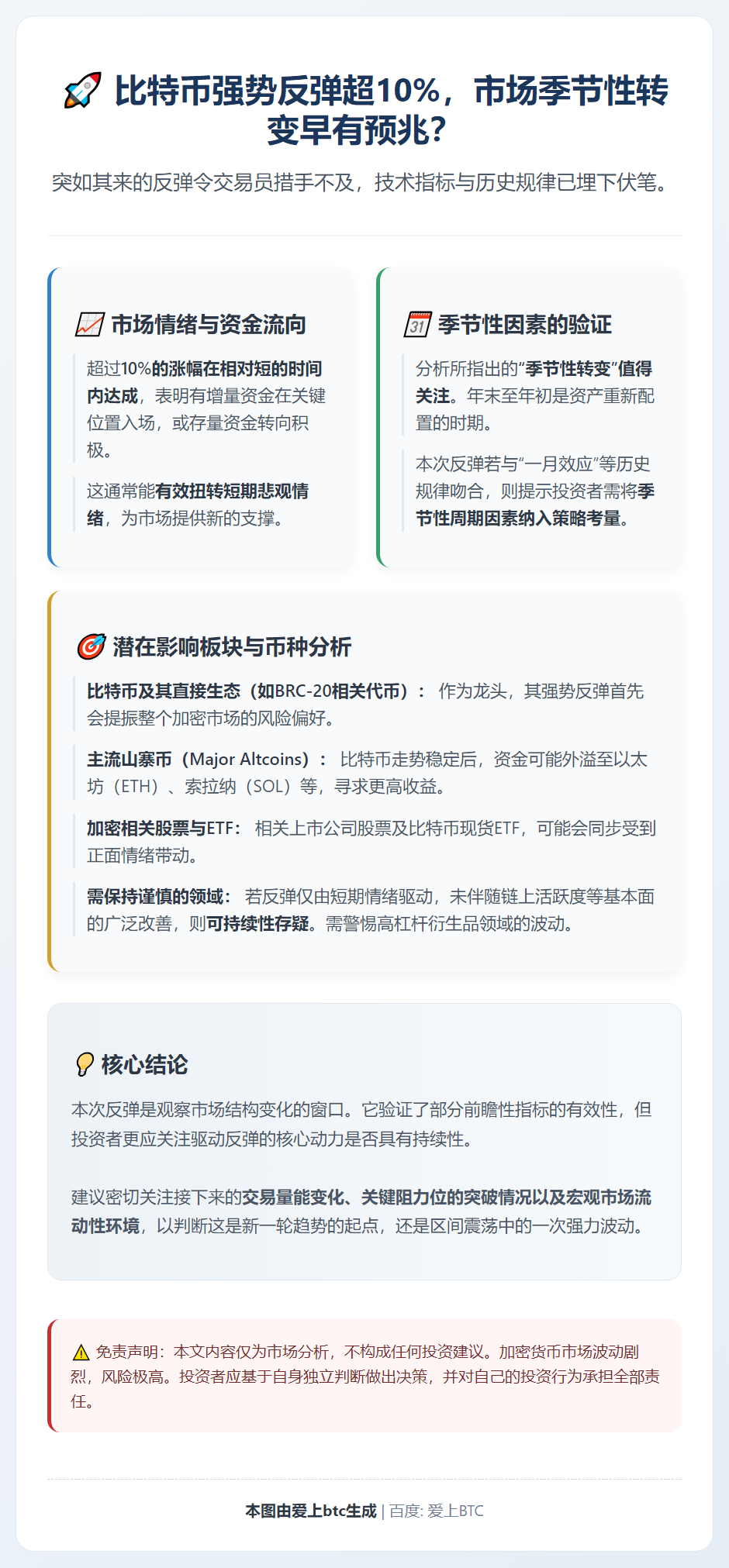 比特币反弹超10% 交易员措手不及