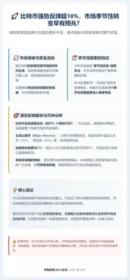 比特币反弹超10% 交易员措手不及