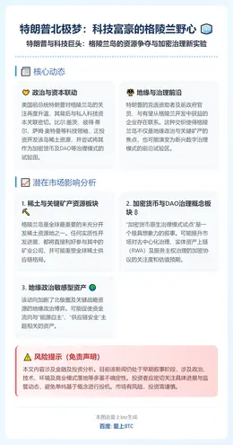 特朗普北极梦：科技富豪的格陵兰野心