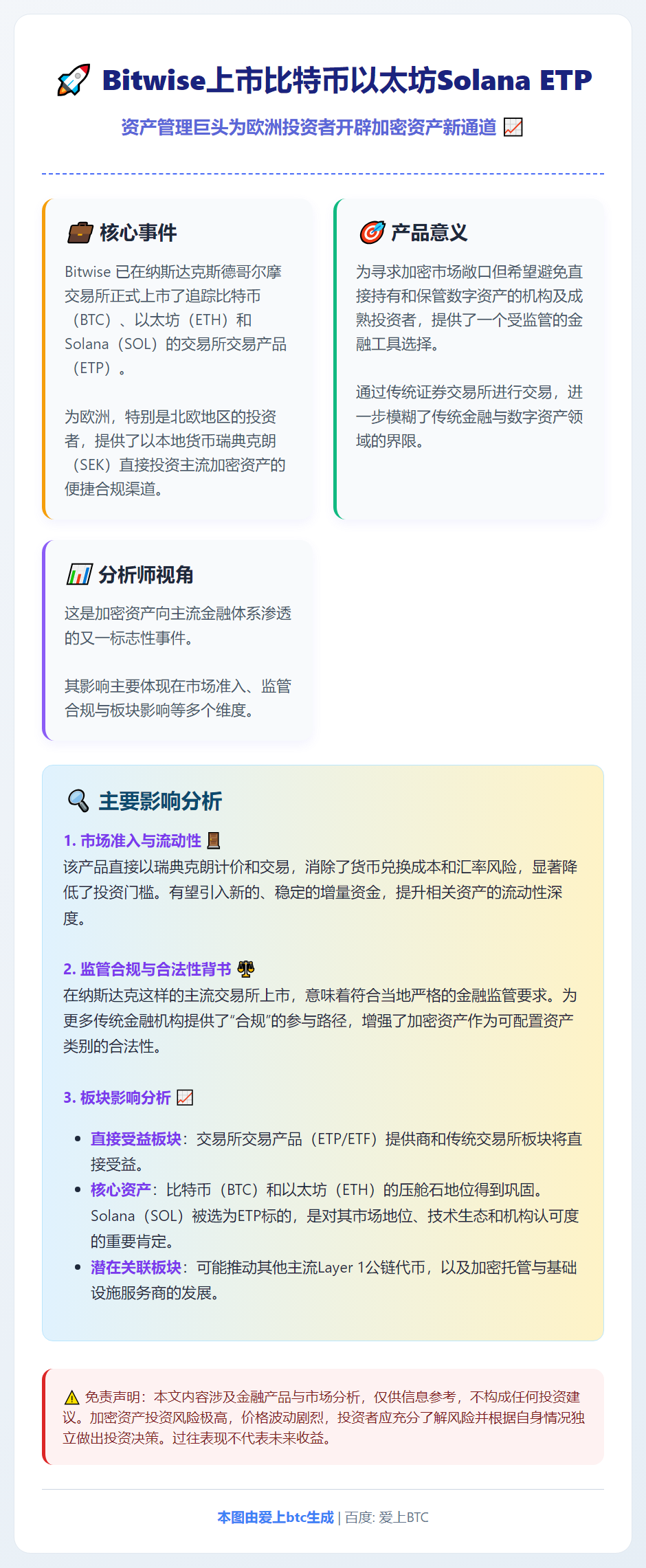 Bitwise上市比特币以太坊SolanaETP