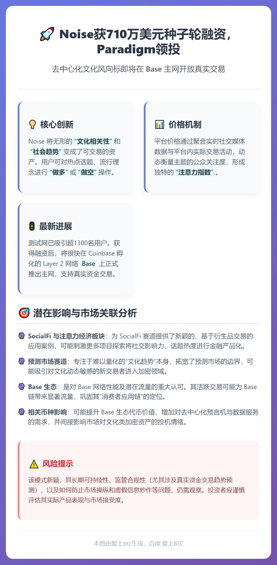Noise获710万美元种子轮融资，Paradigm领投