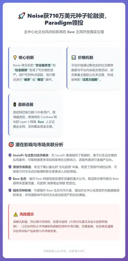 Noise获710万美元种子轮融资，Paradigm领投