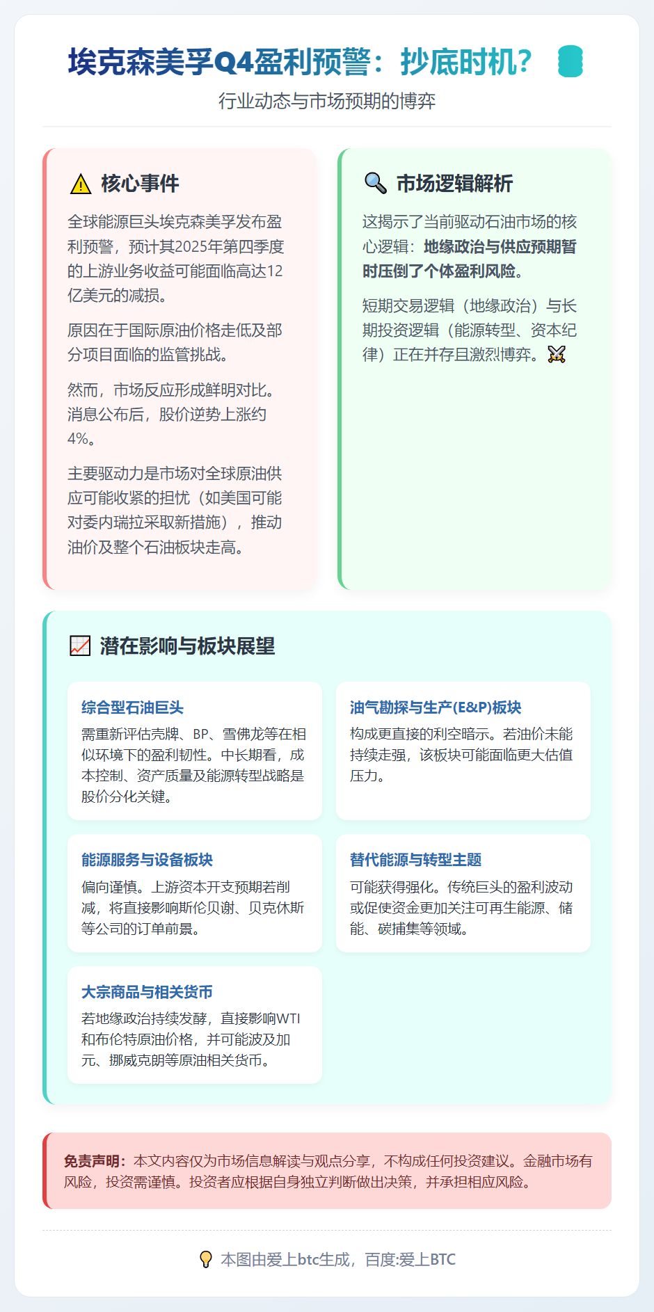 埃克森美孚Q4盈利预警：抄底时机？