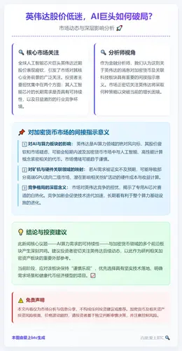 英伟达股价低迷，AI巨头如何破局？