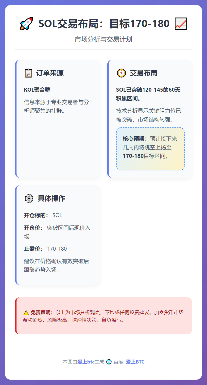 2026-01-15 04:51:03 SOL交易布局：目标170-180