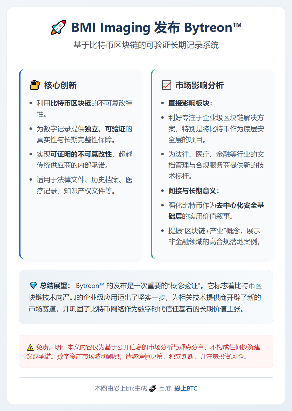 BMI Imaging发布Bytreon™：可验证长期记录系