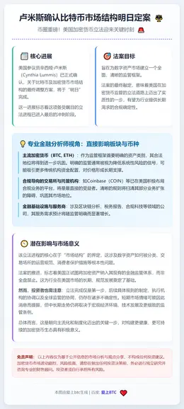 卢米斯确认比特币市场结构明日定案