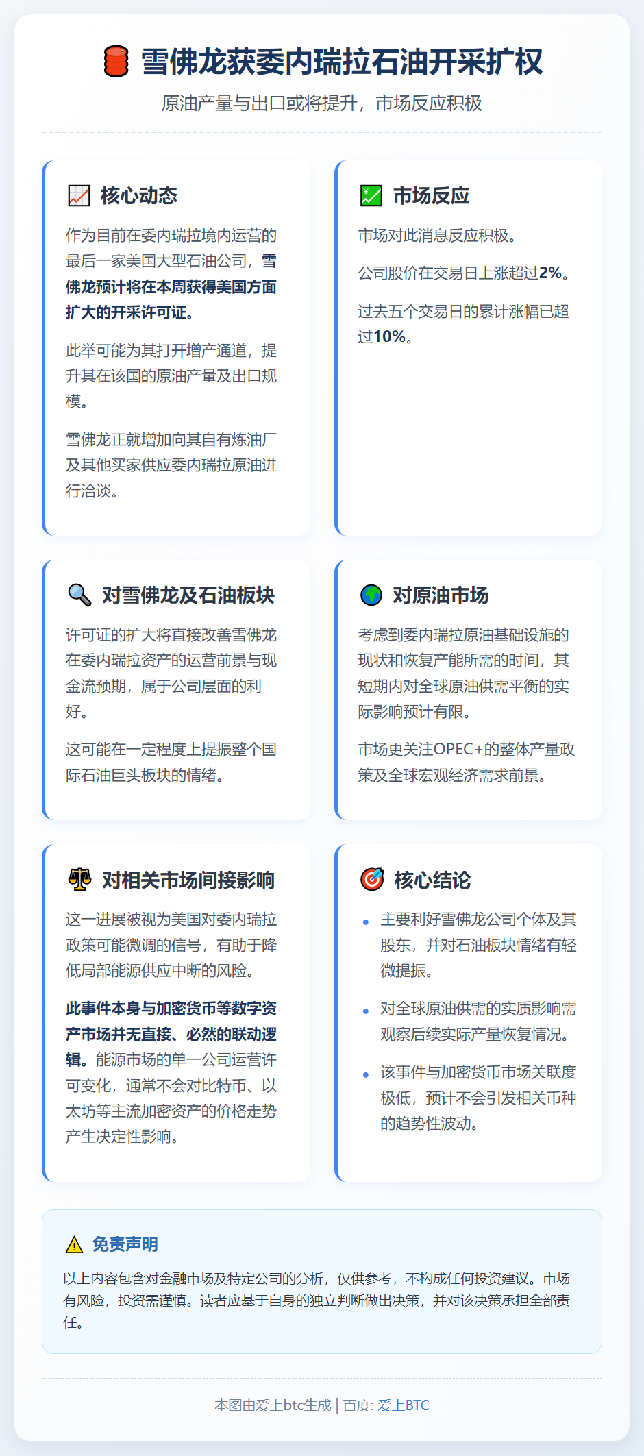 雪佛龙获委内瑞拉石油开采扩权