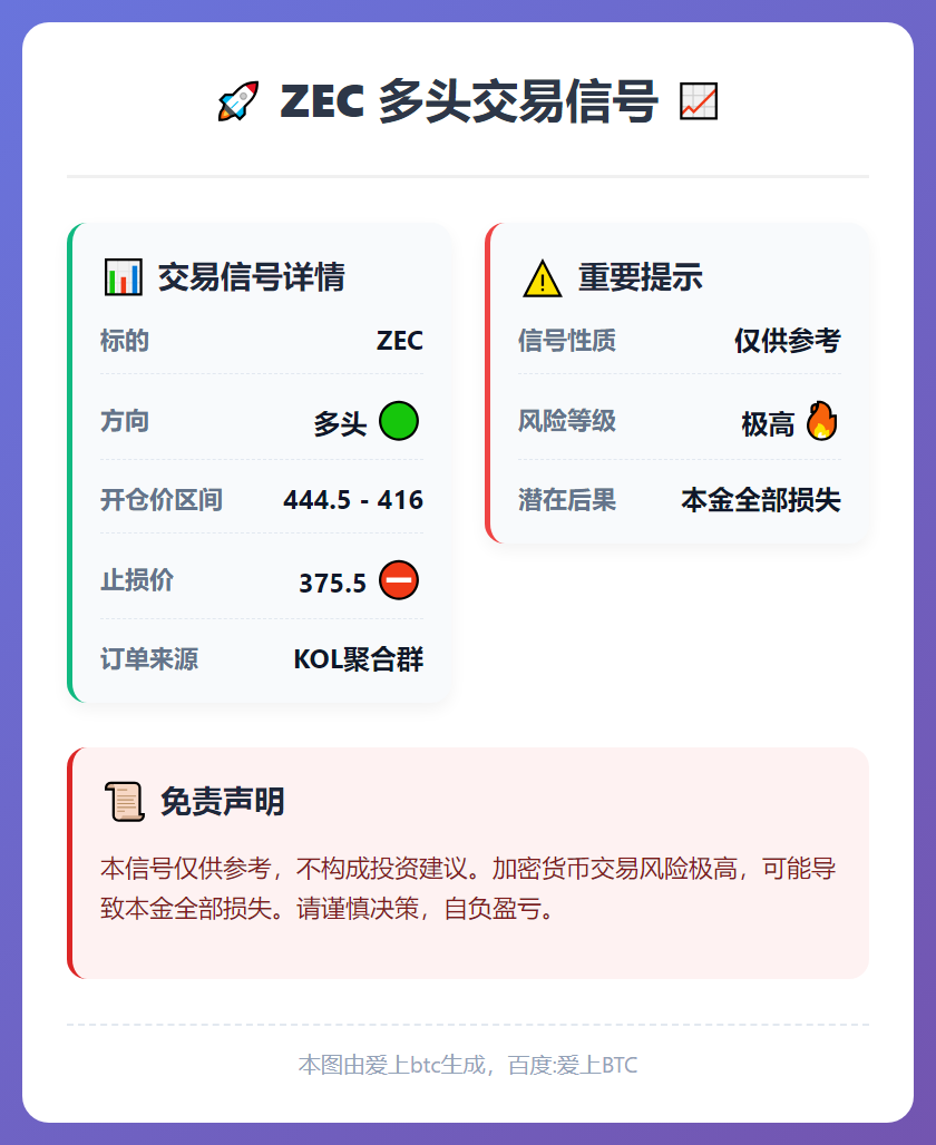 2026-01-15 05:43:20 ZEC多头交易信号