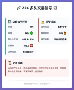 2026-01-15 05:43:20 ZEC多头交易信号