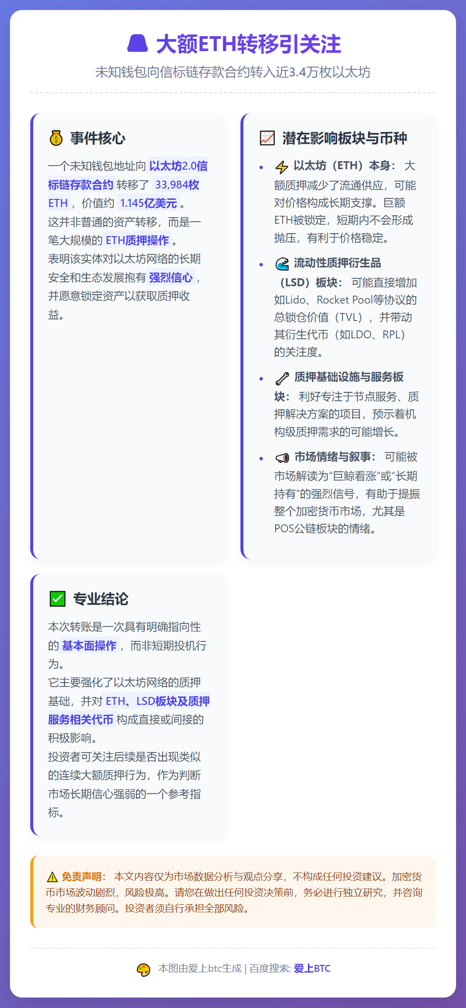 1145万美元ETH转入质押合约