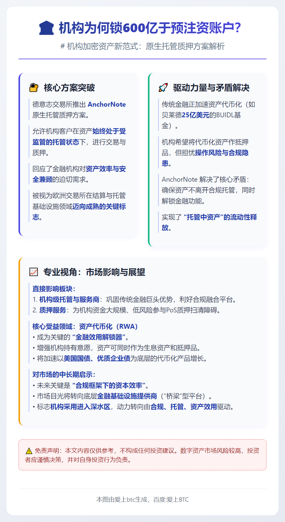 机构为何锁600亿于预注资账户？