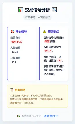 2026-01-15 06:27:48 SOL 做空：146.7 入场，151 止损