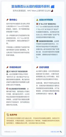 亚当斯否认从纽约模因币获利