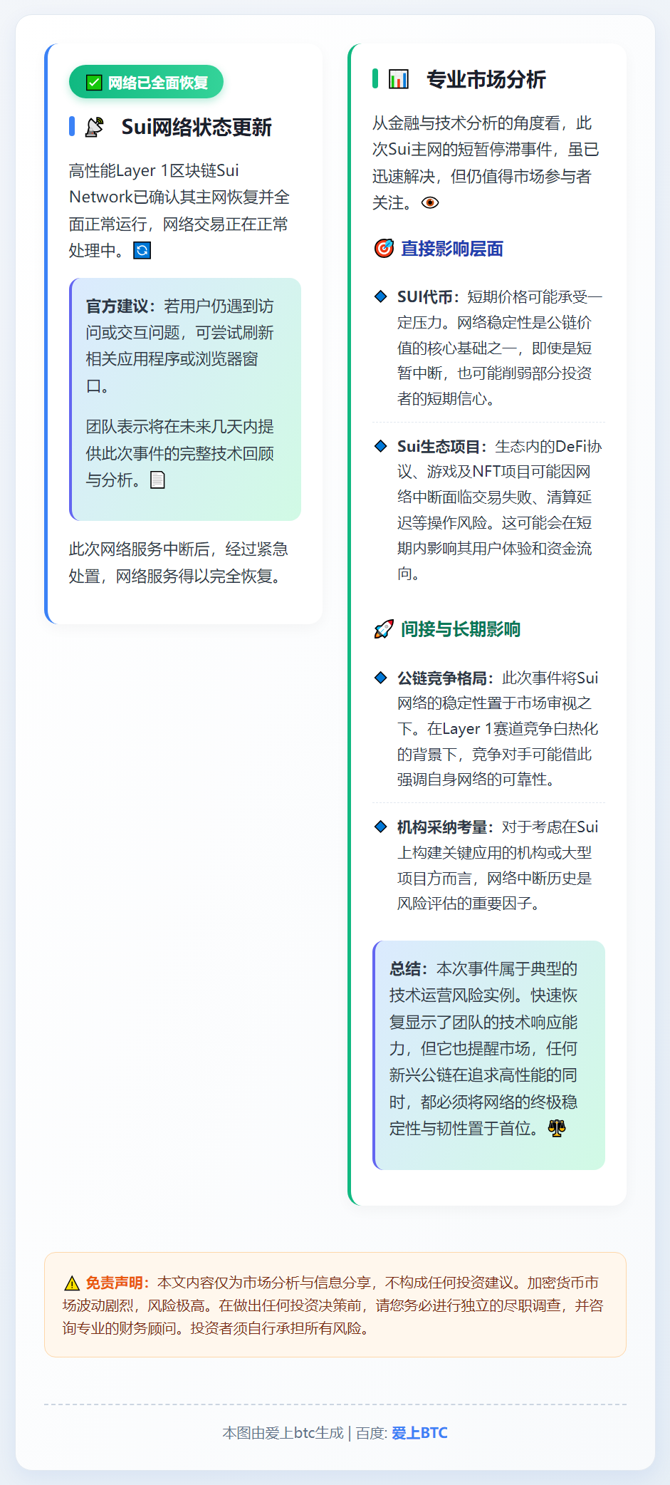 Sui网络全面恢复运行