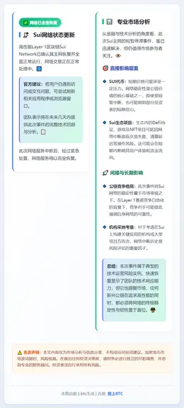 Sui网络全面恢复运行