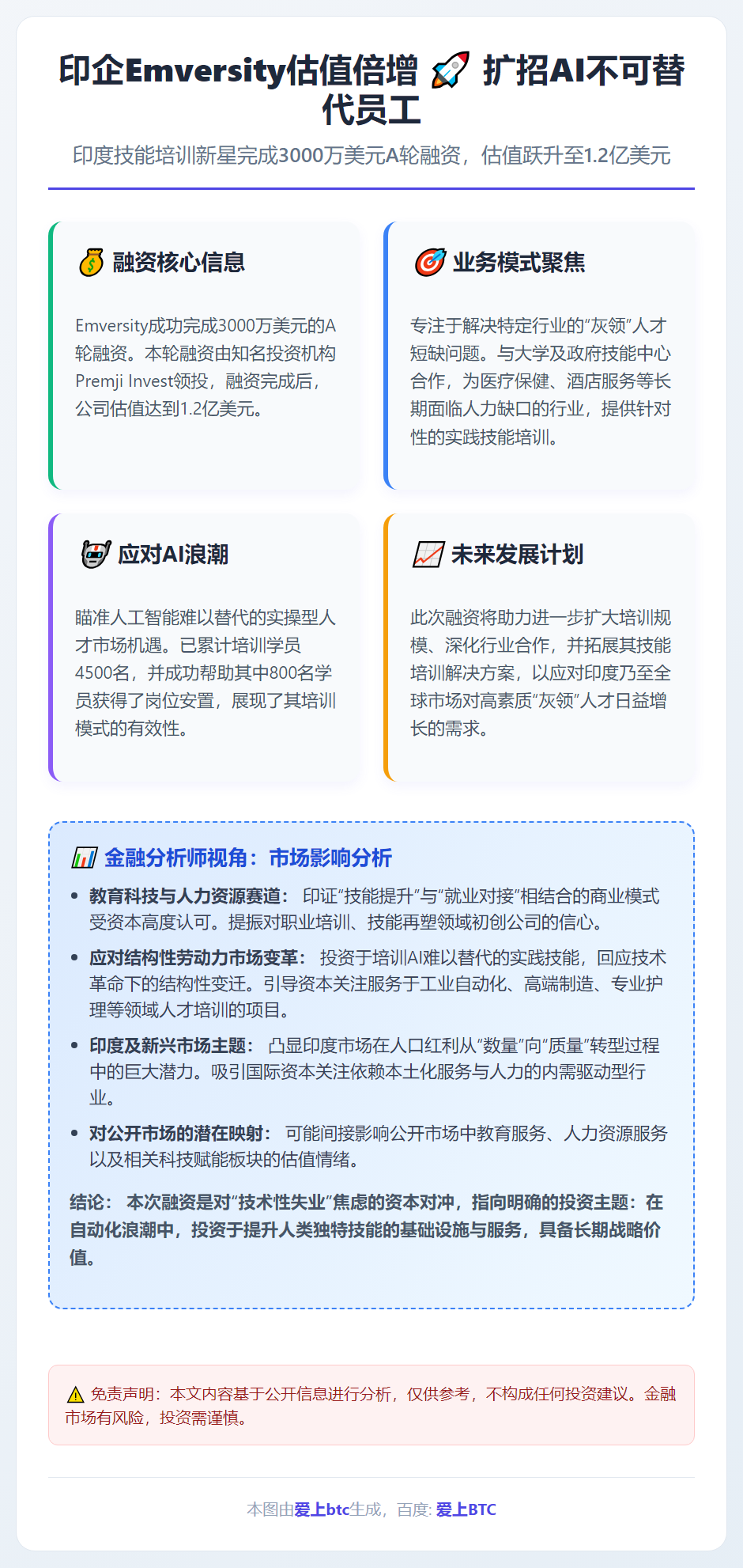 印企Emversity估值倍增 扩招AI不可替代员工