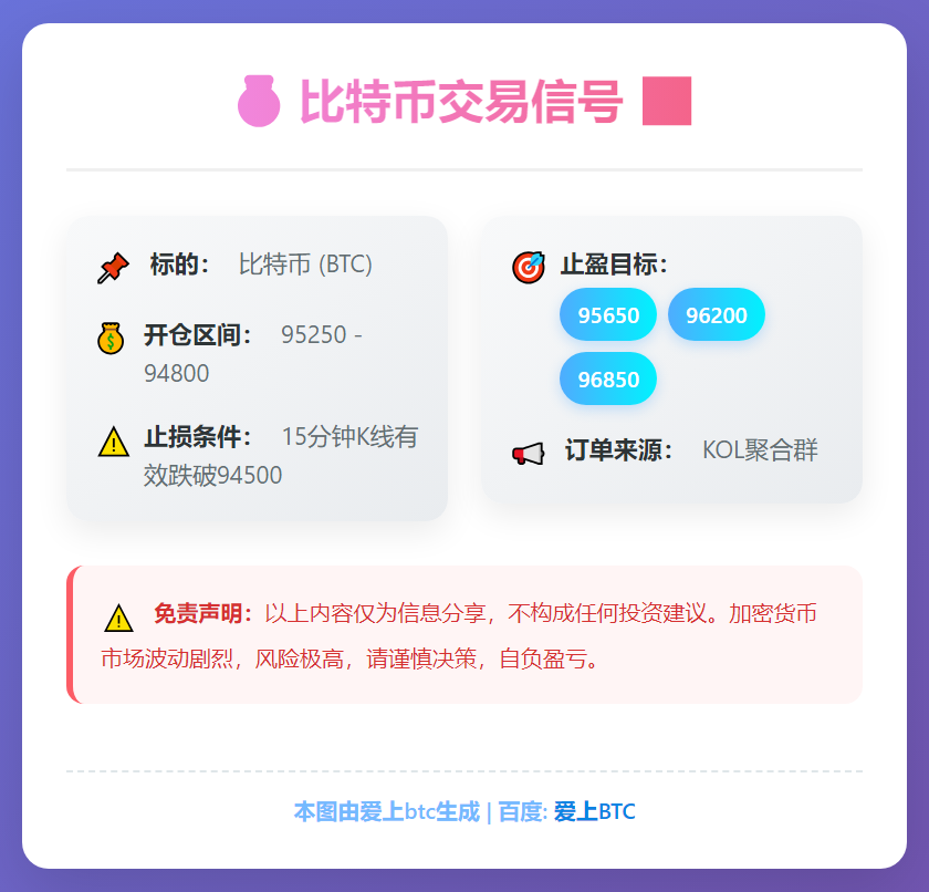 比特币交易信号
