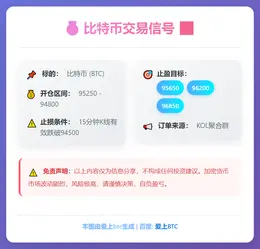 2026-01-15 10:05:42 比特币交易信号