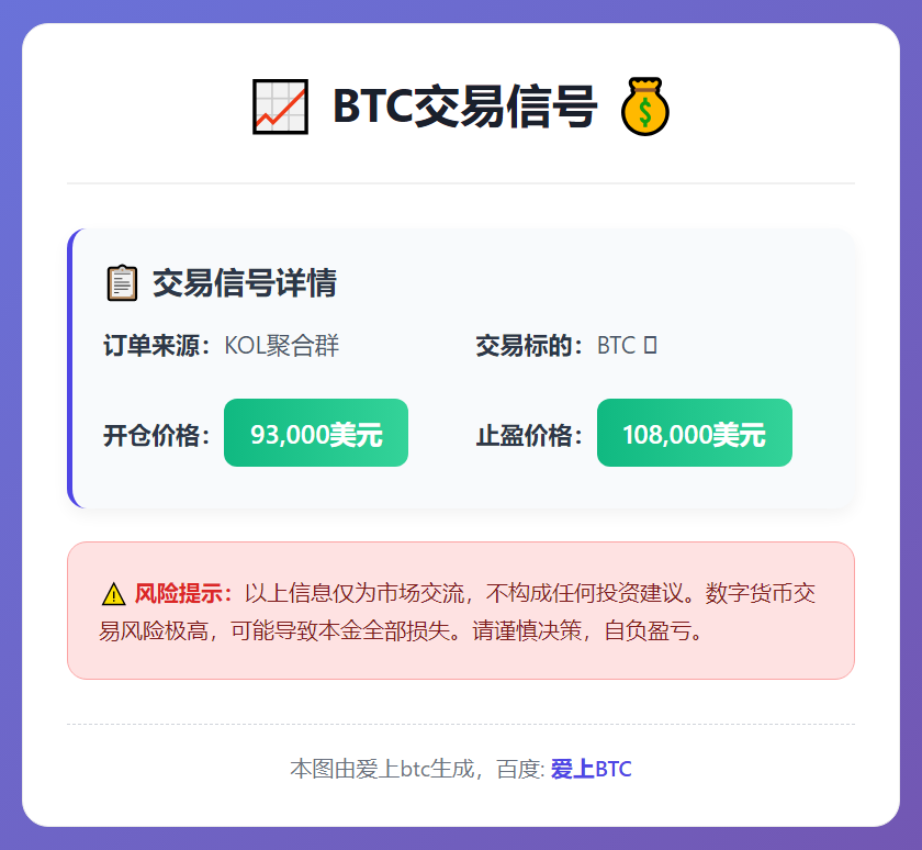 BTC交易信号