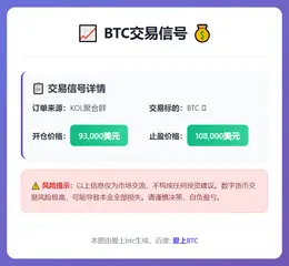 2026-01-15 10:19:06 BTC交易信号