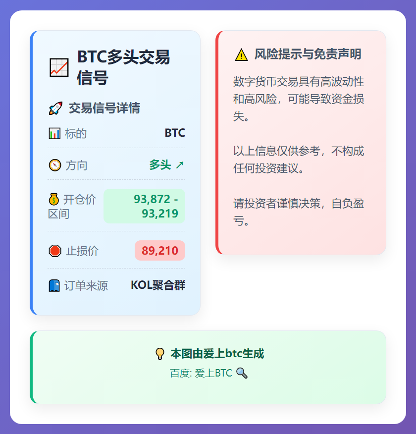 BTC多头交易信号