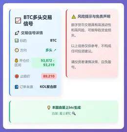 2026-01-15 10:20:22 BTC多头交易信号