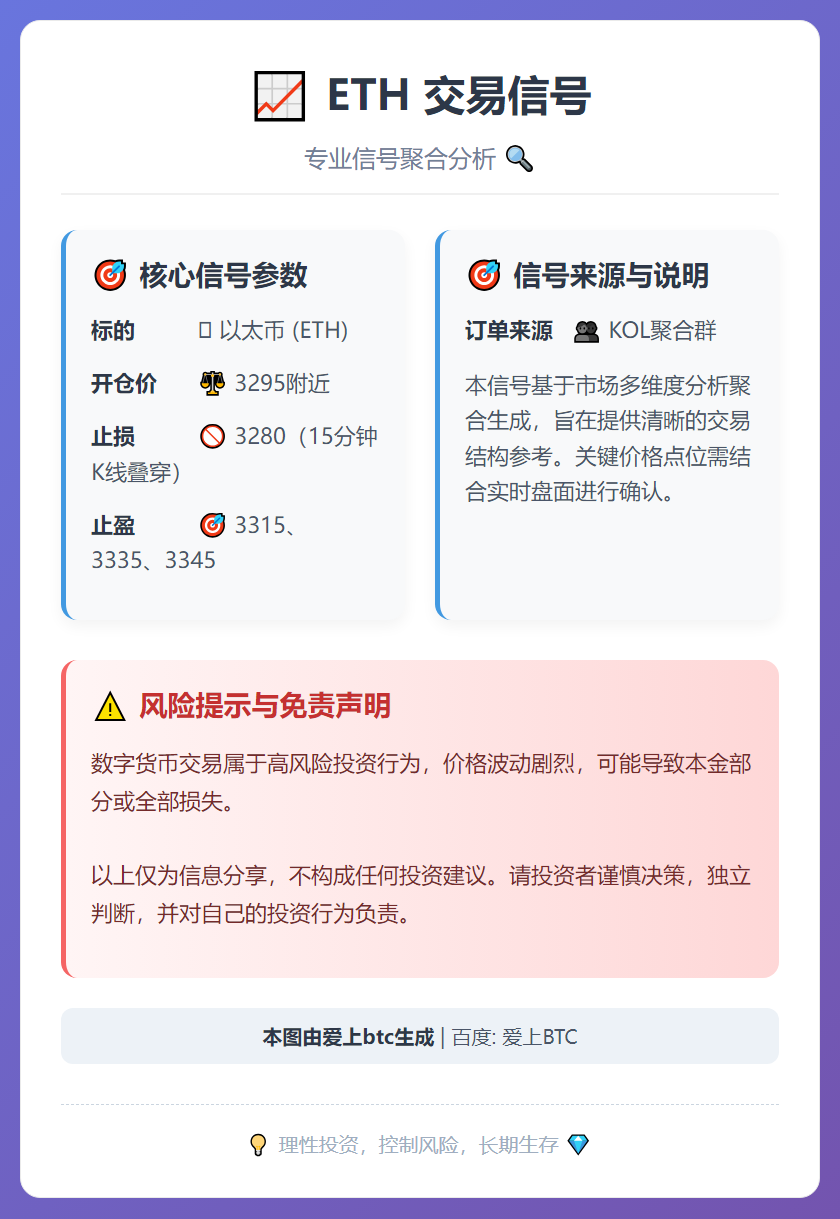 ETH交易信号