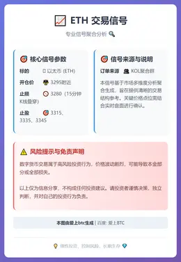 2026-01-15 10:28:28 ETH交易信号