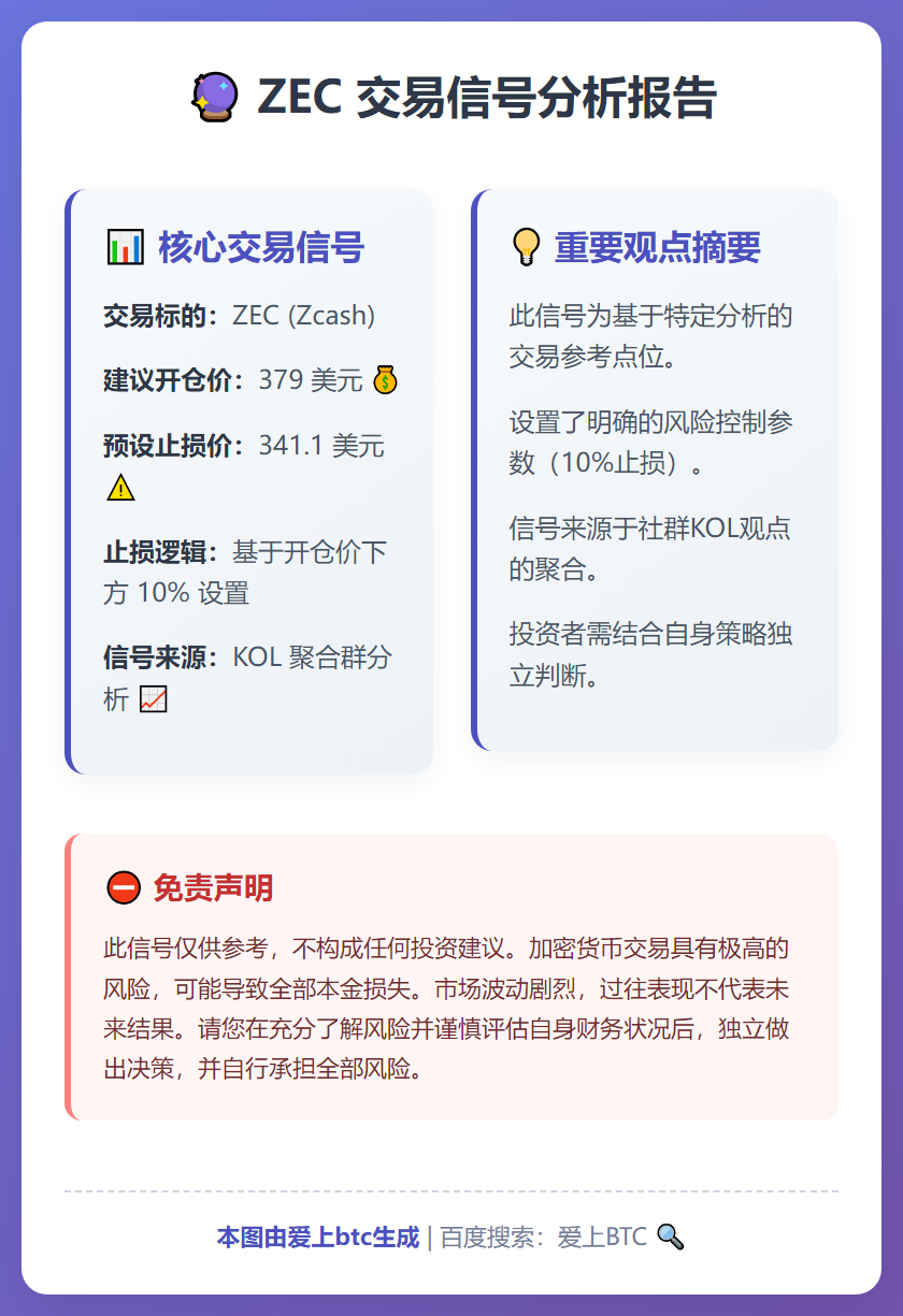 ZEC交易信号