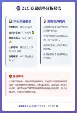 2026-01-15 10:29:18 ZEC交易信号