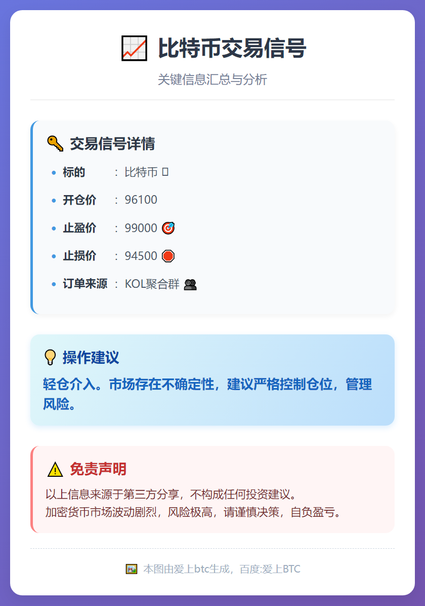 比特币交易信号