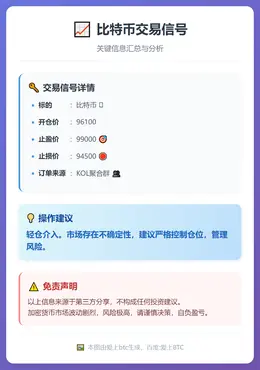 2026-01-15 10:57:06 比特币交易信号