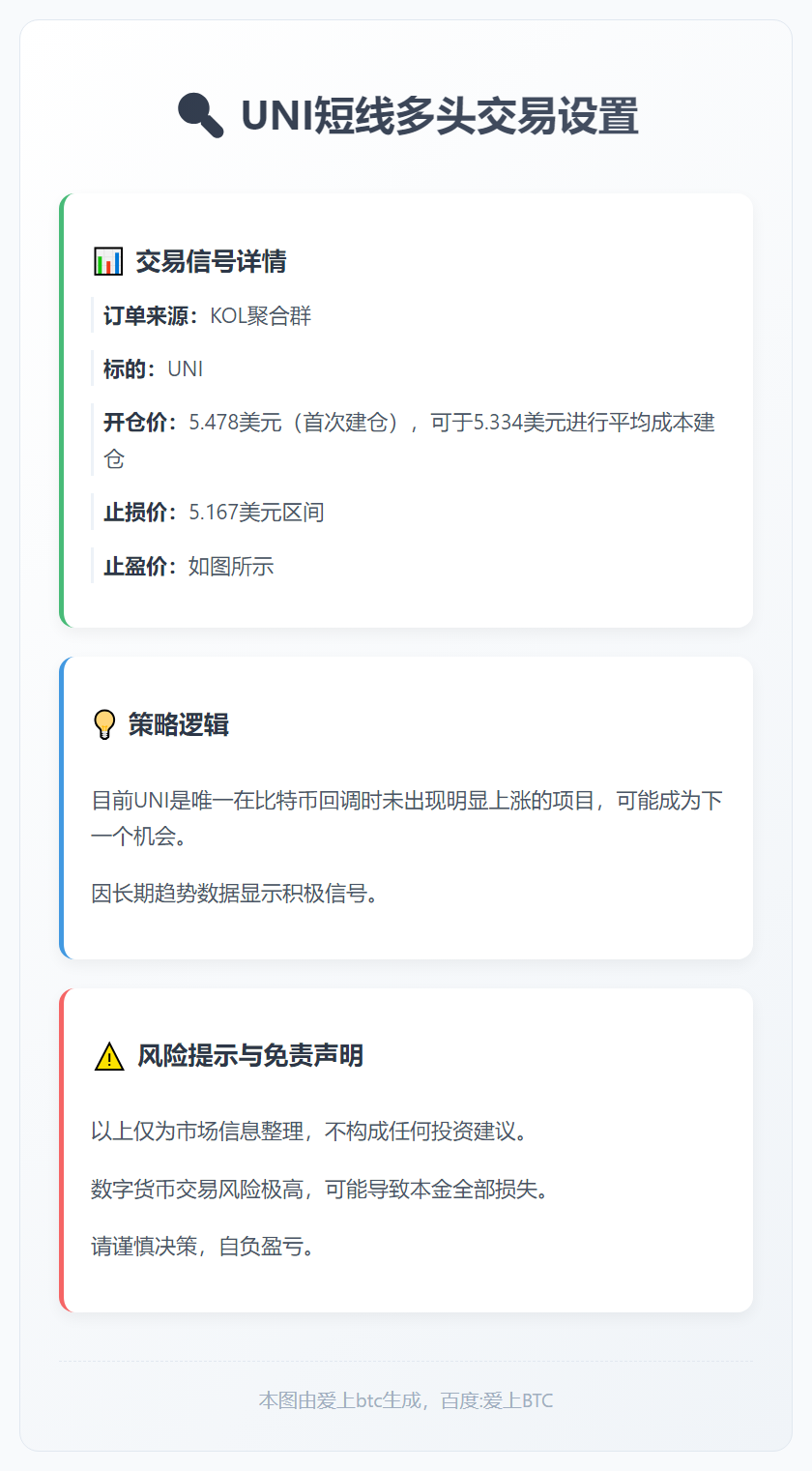 2026-01-15 11:14:53 UNI短线多头交易设置