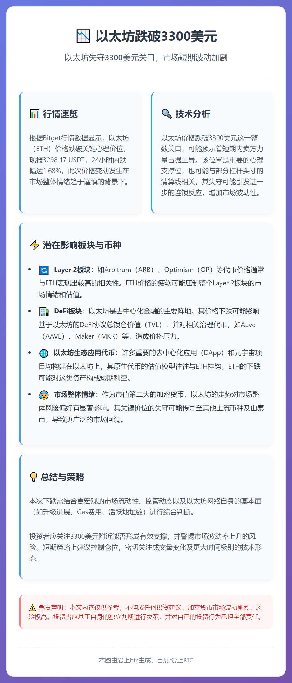 以太坊跌破3300美元
