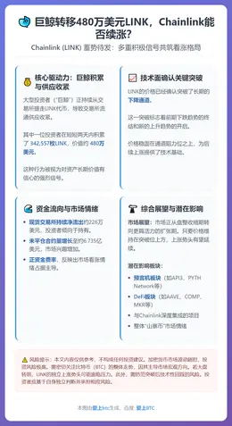 巨鲸转移480万美元LINK，Chainlink能否续涨？