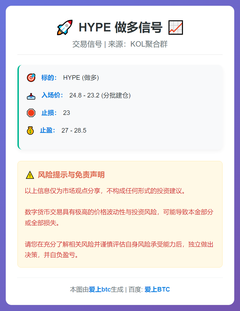 2026-01-15 12:18:20 HYPE做多信号
