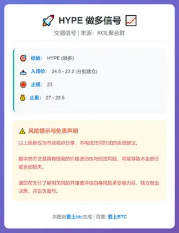 2026-01-15 12:18:20 HYPE做多信号