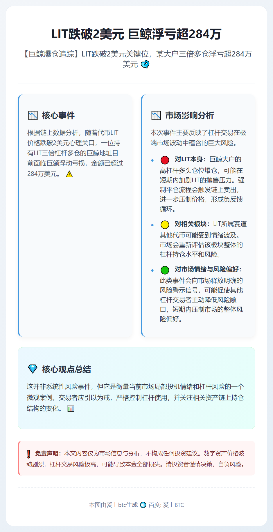 LIT跌破2美元 巨鲸浮亏超284万