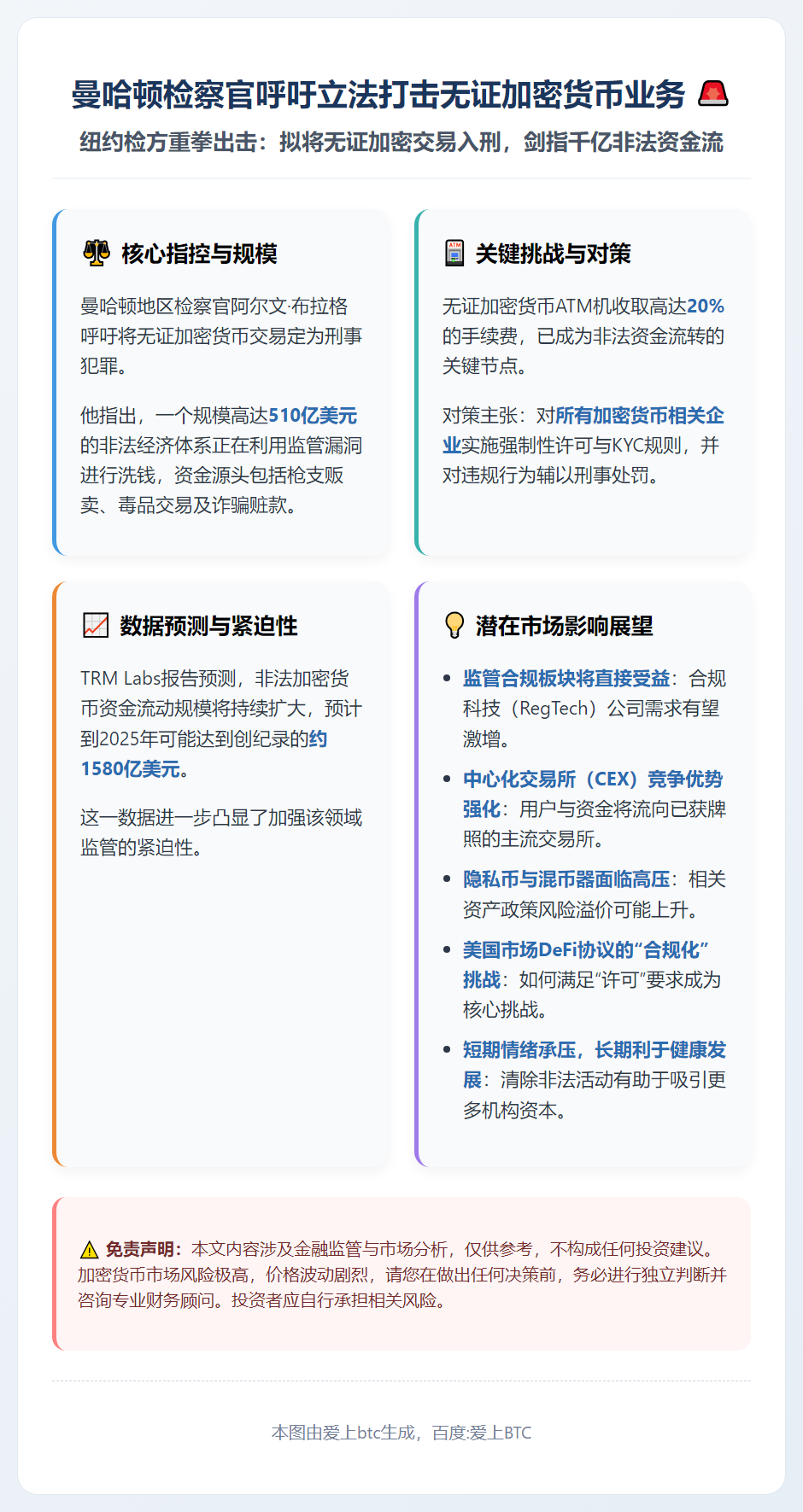 曼哈顿检察官呼吁立法打击无证加密货币业务