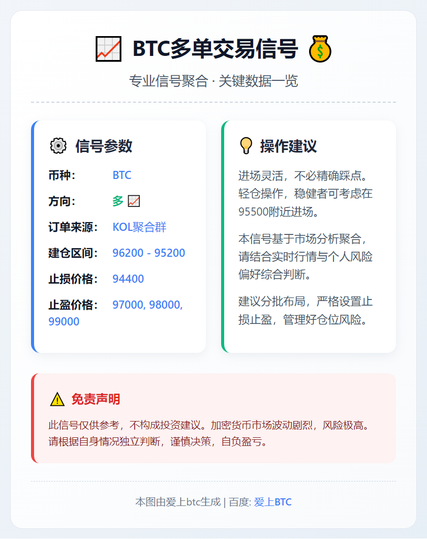 2026-01-15 13:26:20 BTC多单交易信号